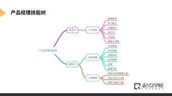 騰訊產品增長官實習直推 長期招募，機遇與挑戰并存