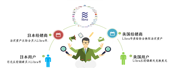 從貝殼到DCEP 淺談比特幣、Libra和DCEP的技術運營