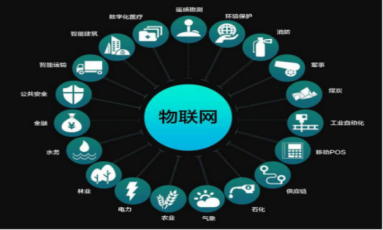 物聯網技術產品的技術運營 連接、優化與賦能